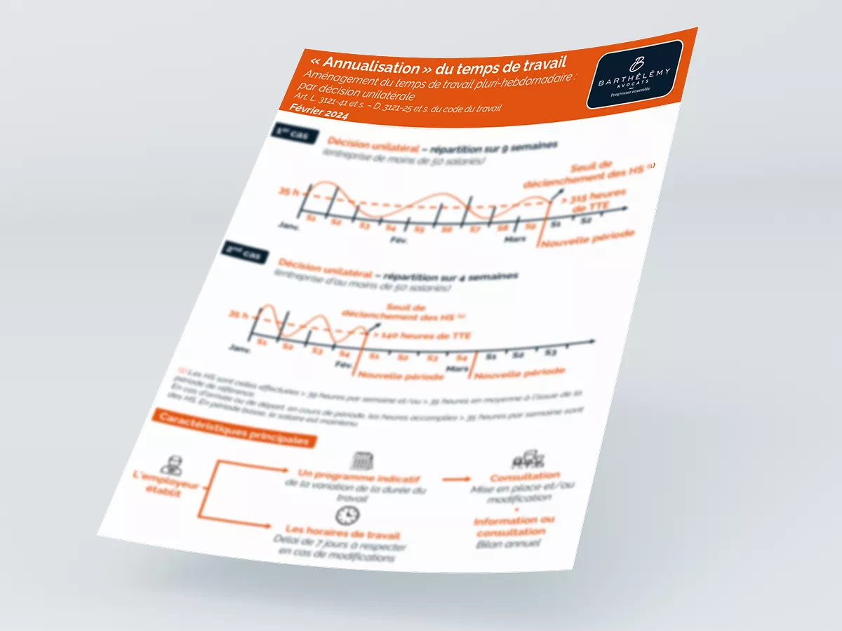 Image illustrant l'infographie Annualisation du temps de travail - Décision unilatérale