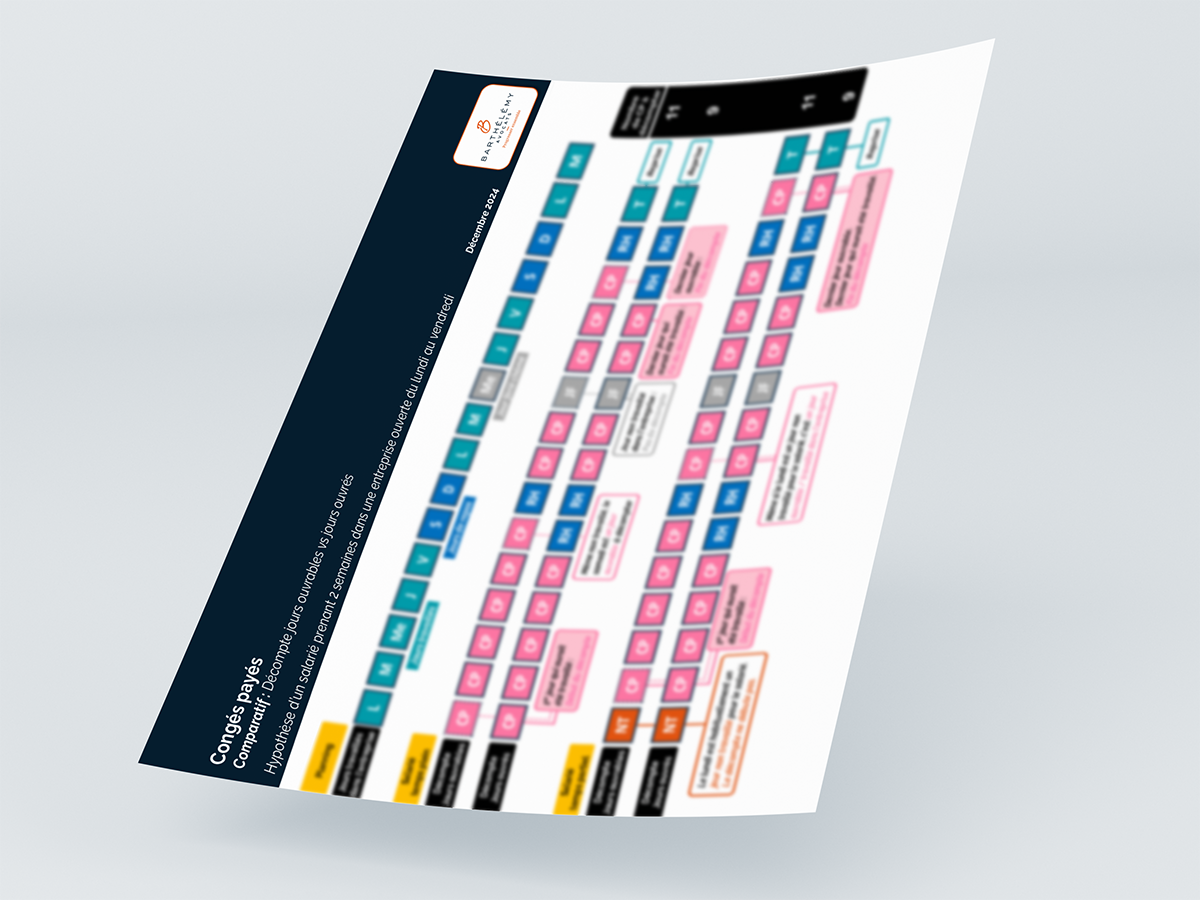Image illustrant l'infographie CP - Décompte en jours ouvrables VS jours ouvrés