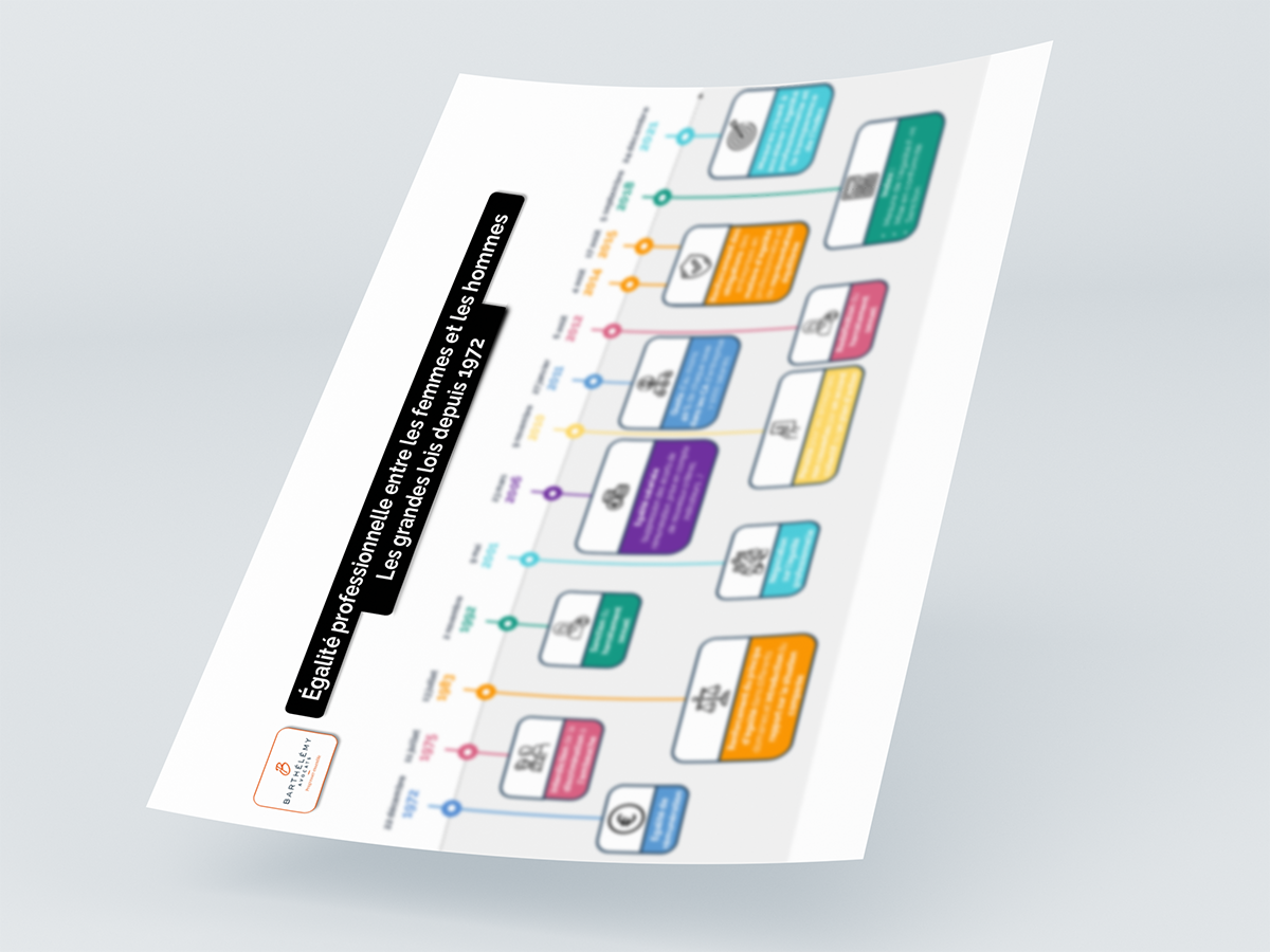 Image illustrant l'infographie Egalité professionnelle : les principales lois