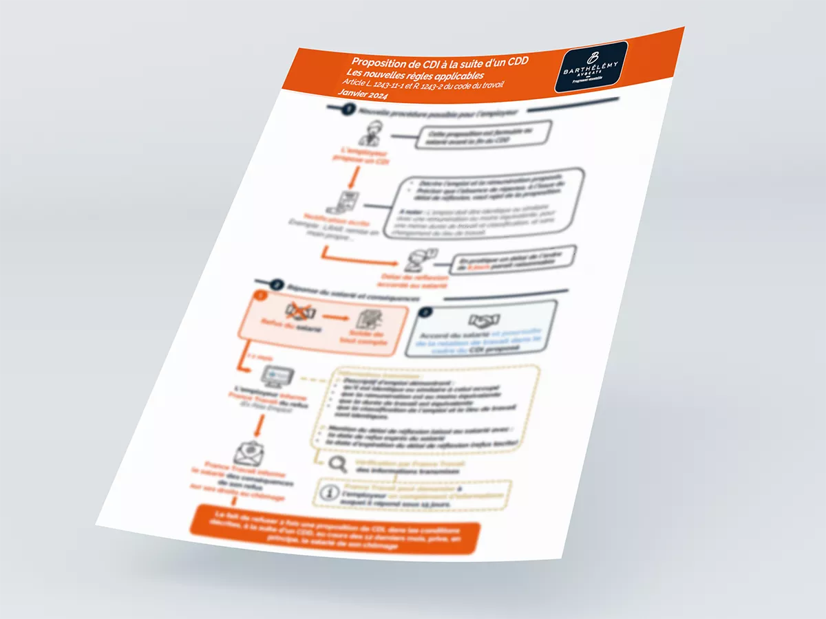 Image illustrant l'infographie Procédure de refus de CDI après un CDD