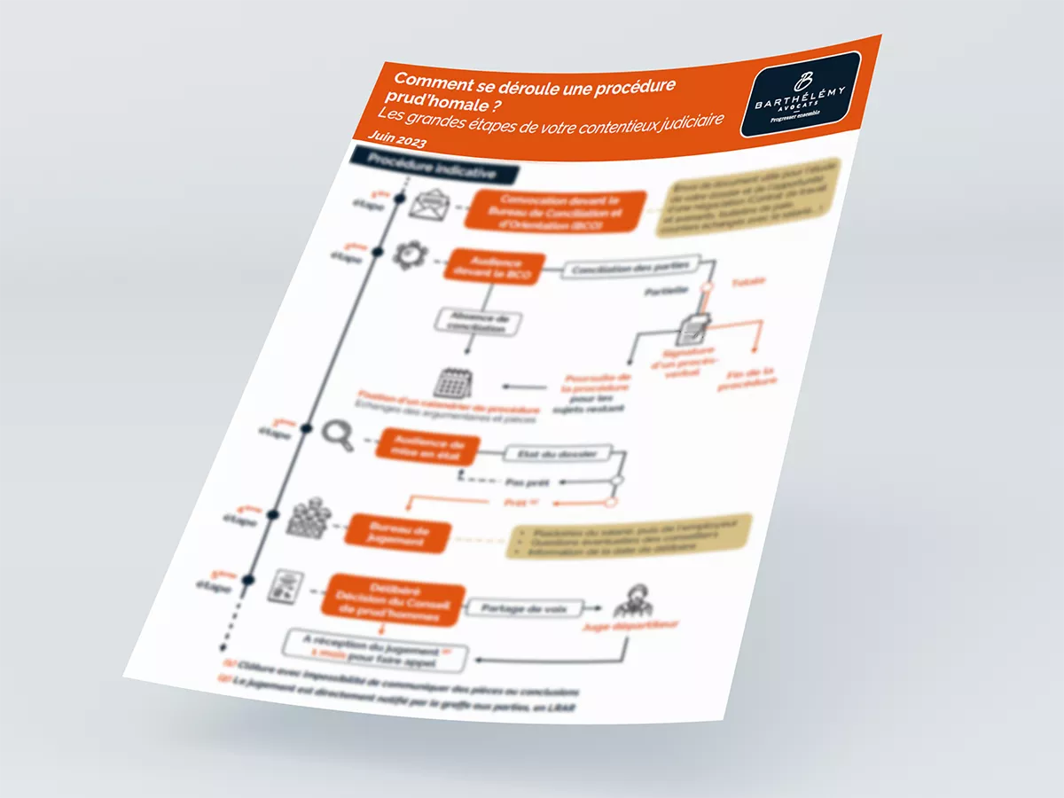 Image illustrant l'infographie Procédure prud'homale