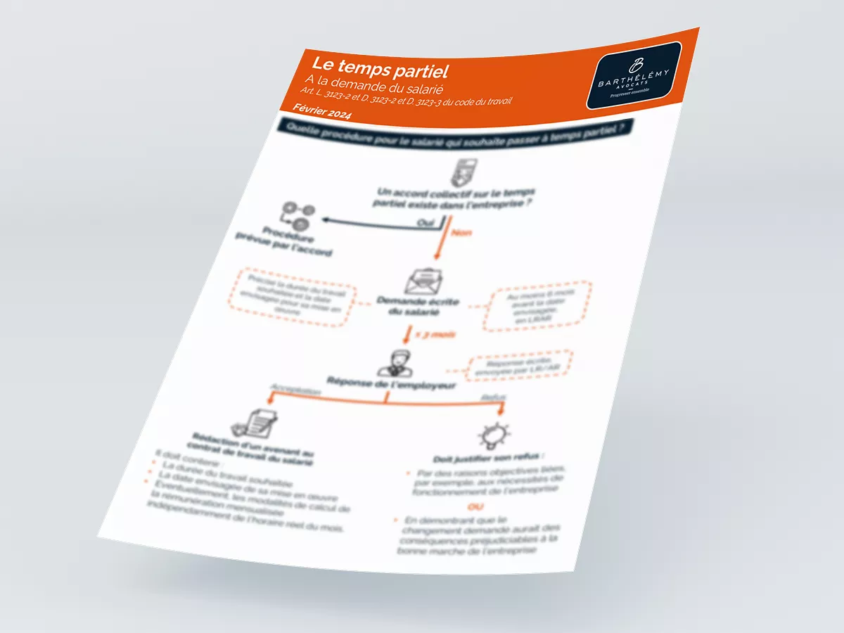 Image illustrant l'infographie Temps partiel - Demande du salarié